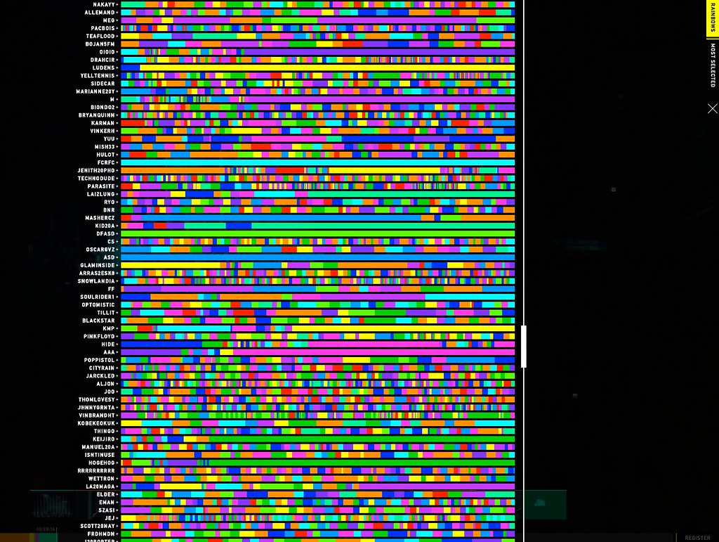 Visualisation de données